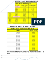 For Video Excel Table