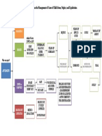 Session 3. Flowchart on the Management of Cases of Child Abuse, Neglect, and Exploitation