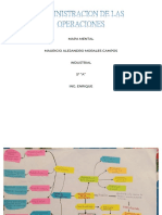 U2 - Mapa Conceptual Mauricio Alejandro Morales Campos