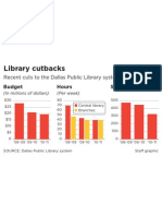 Chart: Library Cutbacks