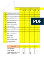 Format Nilai