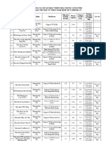 2 Danh Sach Cac Du an Ubnd Tinh Cong Nhan Chu Dau Tu Tu Theo Nghi Dinh 71