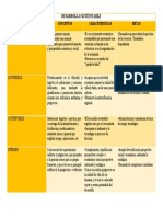 Desarrollo Sustentable