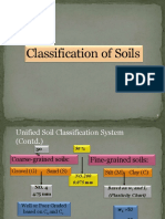 Soil Classification - 4