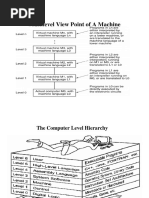 Multilevel View Point of A Machine