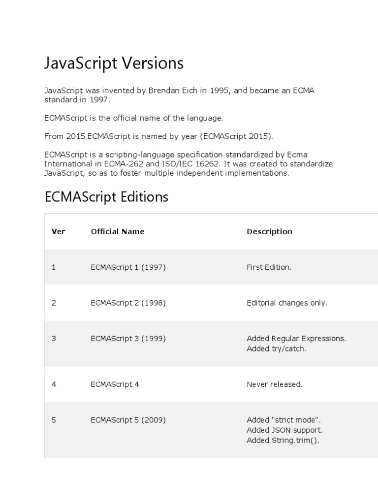 Javascript Versions | PDF