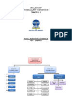 Modul 1 Peta Konsep Dan Pembahasan PT