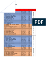 No Nama JK WA Pukul: Jadwal Seleksi Tahfidz Tanggal 19 Juni 2021