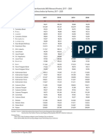 Construction Costliness Indices by Province, 2017 - 2020