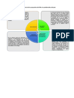 Correspondencia de Los Propósitos Del PEN A La Problemática Del País.