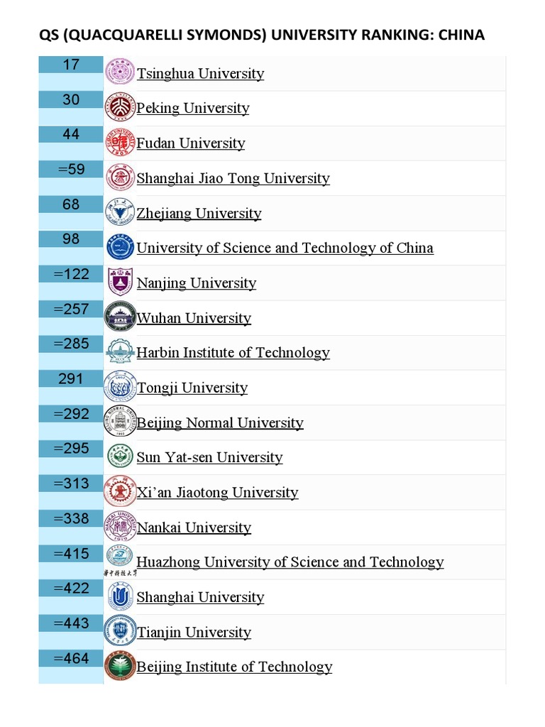 China Universities Ranking PDF China World Politics