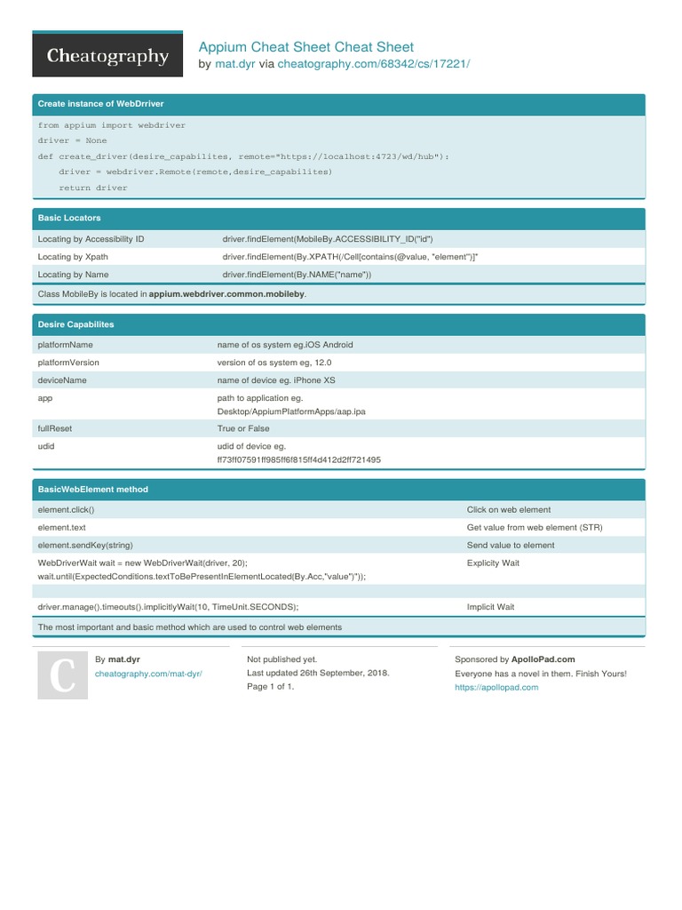 Appium Cheat Sheet Cheat Sheet: by Via | PDF | Ios | Information Appliances