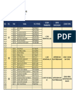 Daftar Kelompok Mahasiswa Studio Perancangan Arsitektur V