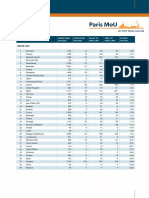 2020 WGB Lists (2021-7 2022-6) ParismoU - 0