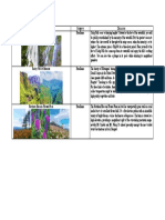 Tourist Destination Category Discussion Tekip Falls