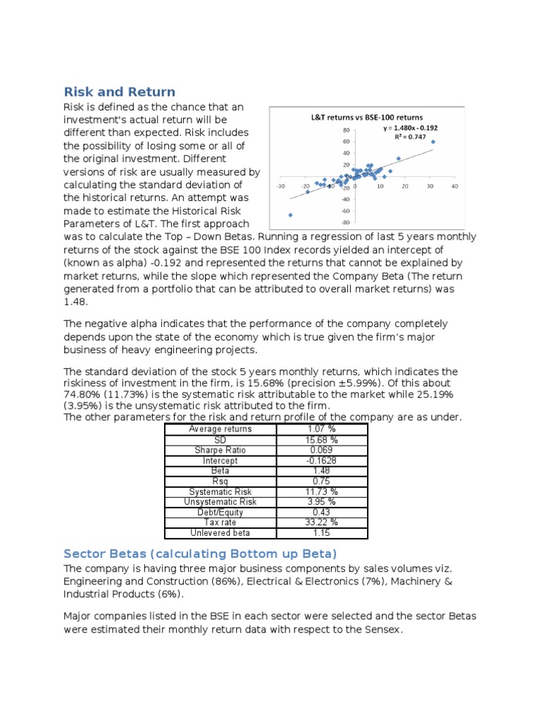 Investment Risk Analysis for L&T | PDF | Beta (Finance) | Cost Of Capital