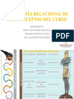 Actividad 7 - Infografia