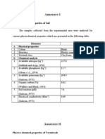 Annexure-I: Physico-Chemical Properties of Soil