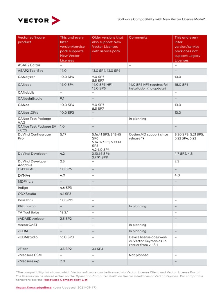 Hardware Compatibility List Vector Knowledgebase PDF