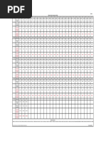 Master Salary Conversion Table