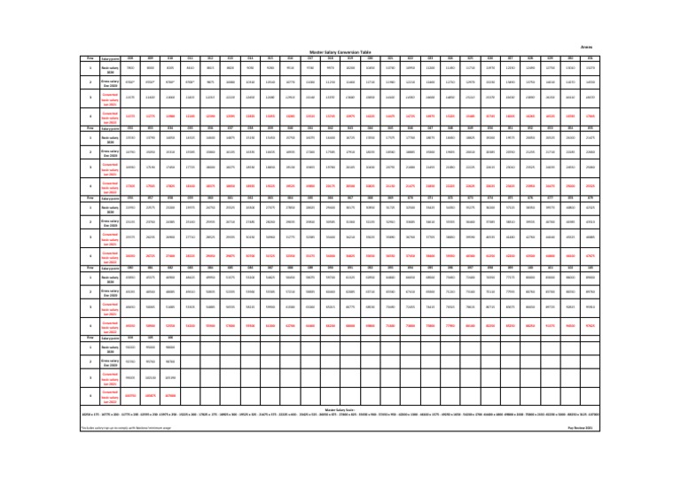 Master Salary Conversion Table PDF Employment Compensation