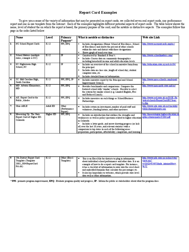 Examples of K-12 Report Cards | PDF | Learning | Business
