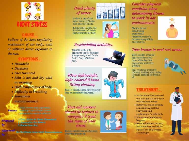 Heat Stress Awareness Poster (Ezza Team) | PDF | Hyperthermia | Health ...