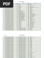 UNSPSC Commodity Code List Segment, Family, Class Hierarchy ...