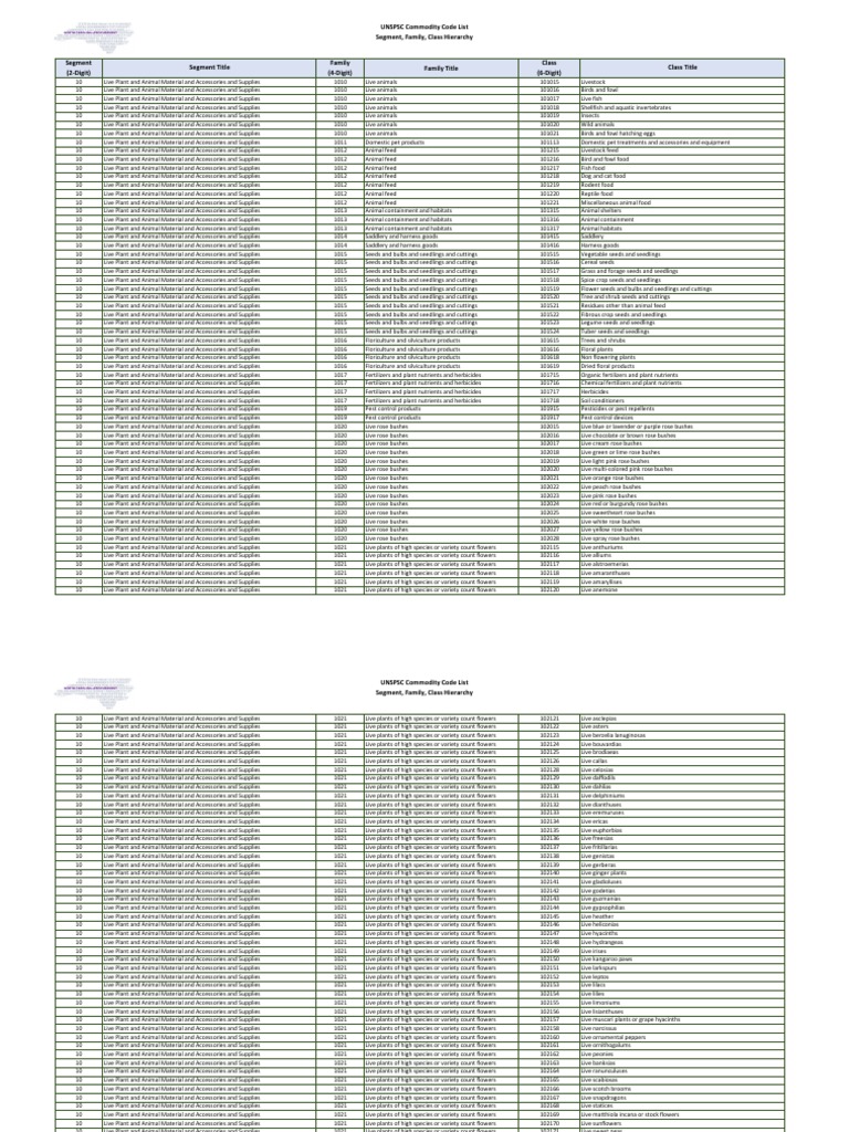 UNSPSC Commodity Code List Segment, Family, Class Hierarchy Segment (2Digit) Segment Title