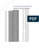 Scholar: SLP Peg Price: Date Starting SLP Ending SLP Earned SLPPHP Conversion