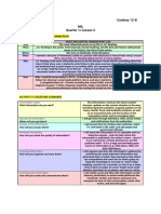 Maximo Cajeras Cookery 12-B MIL Quarter 1/ Lesson 3: Otivation: Defining Information