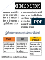 El valor del dinero en el tiempo: inflación, riesgo y costo de oportunidad