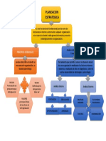 Planeación Estrategica