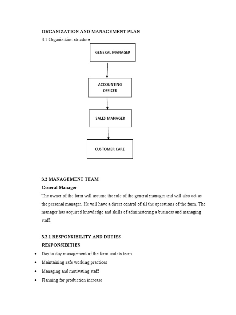 Farm Organization and Management Plan | PDF | Sales | Security Guard