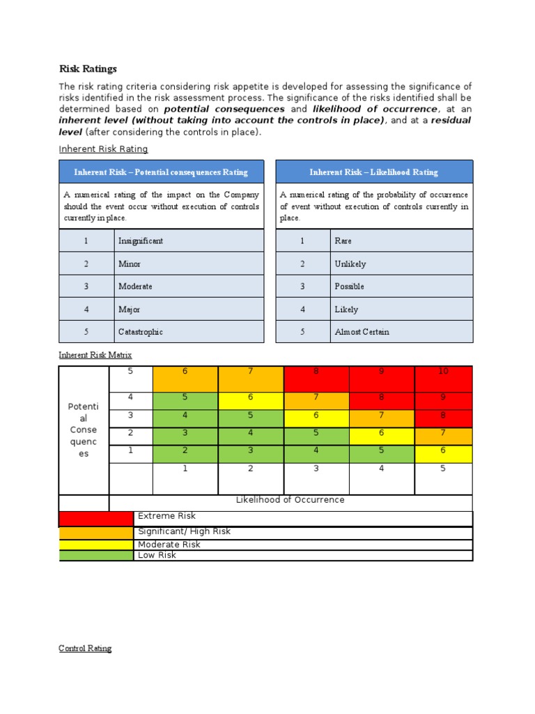 Risk Rating Criteria | Risk Assessment | Risk