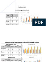 Total Score Analysis by Region and Subject