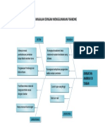 Analisi Menggunakan Fishbone