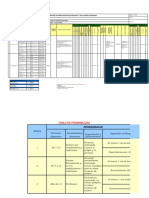 Movilización de Personal, Materiales y Equipos