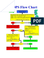 AWOPS Flow Chart