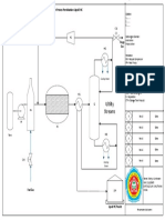 Ultilty Streams: Diagram Alir Proses Pembuatan Liquid HC