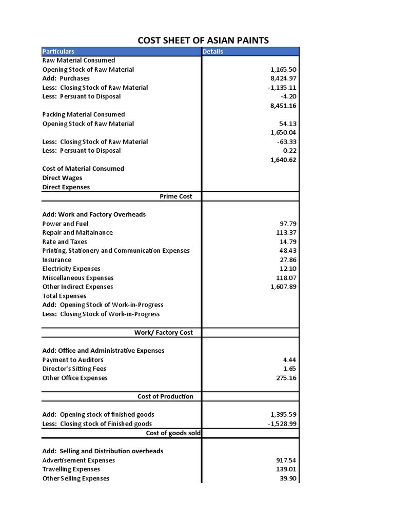Cost Sheet of Asian Paints Particulars Details PDF Cost Of Goods