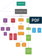 Mapa Conceptual Pensamiento Axiomático