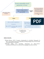 Teoría Aristotélica de La Potencia y El Acto