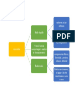 Esquema de Viscosidad