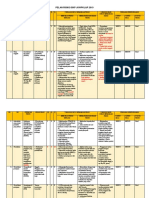 Penilaian Keberkesanan Pelan Risiko BKP JKWPKL 2019 Pindaan 6 Kuatkuasa 1.9.2019