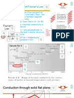 TPRCH3 - Conduction Fourier's Law and Flat Plane Solid