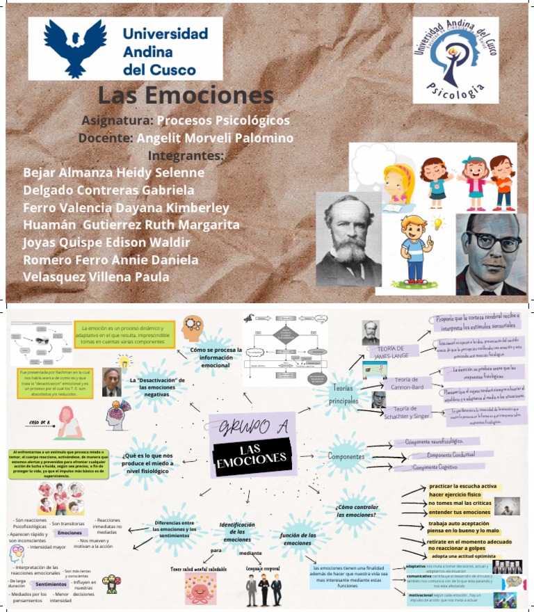 Mapa Mental de las Emociones | PDF | Las emociones | Temor