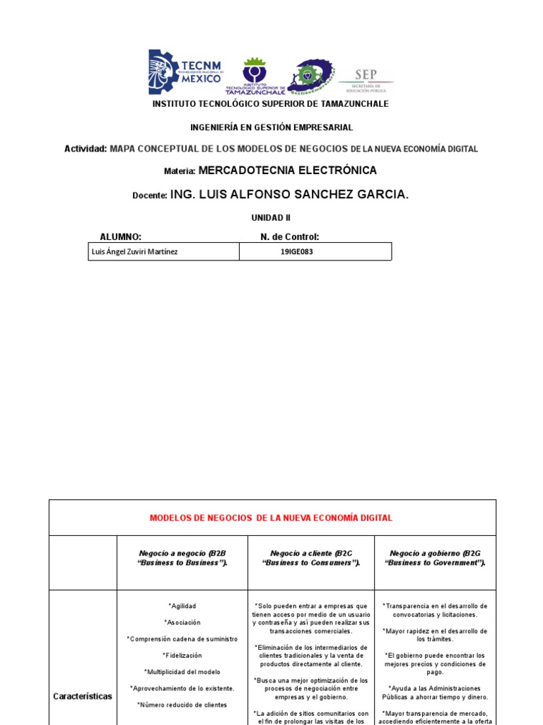 Mapa Conceptual De Los Modelos De Negocios De La Nueva Economía Digital