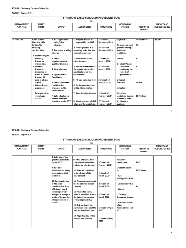 StandardBased School Improvement Plan H Download Free PDF Libraries