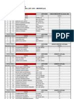 Resultados Mataro